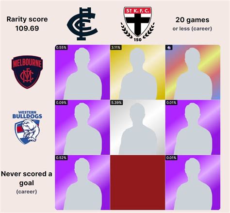 Creating The PERFECT Footy Grid .